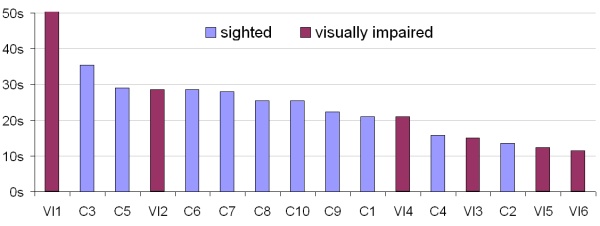 Figure 14: Click on the image for a textual representation.