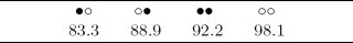 Table II. Click on picture for textual representation.