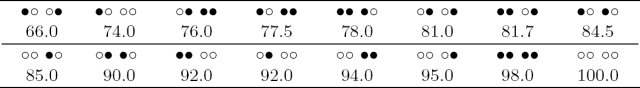 Table III: Click on picture for textual representation.