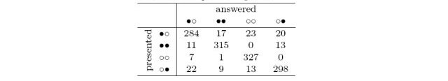 Table IV: Click on picture for textual representation.