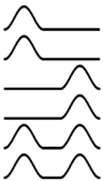 Figure 5b: Illustration of the deflection of each of the display's six rows of actuators as the letter z is traversed. This first method shows identical deflection patterns for rows 1-2, 3-4 and 5-6.