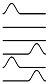 Figure 5d: This method is identical to the first method except that the first column of dots is rendered by rows 1,3,5 and the second column by rows 2,4,6.