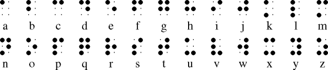 Figure 6. Illustration of the Braille code for each of the 26 letters of the alphabet.